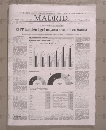 ARTICULO DEL PERIODICO EL MUNDO EL DÍA QUE AZNAR GANO LAS ELECCIONES- MARZO 2000

This image is
