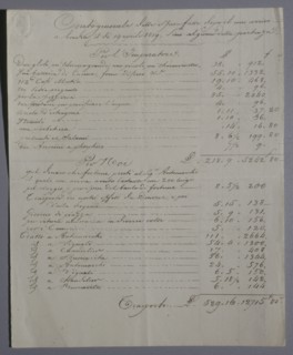 Manuscrit d'Antonio Buonavitta concernant les vivres et objets à amener à l'Empereur Napoléon 1er (1819)