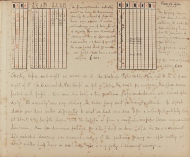 Travel diaries of an English family in Monte Carlo in 1912