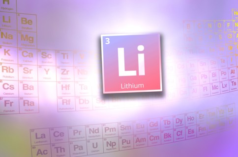 Periodic table with symbol for lithium