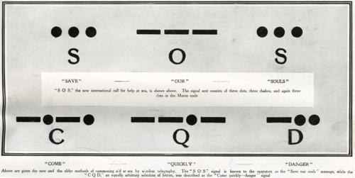 Interprétation, en code morse, des signaux S.O.S et C.Q.D. Cette illustration montre les points et