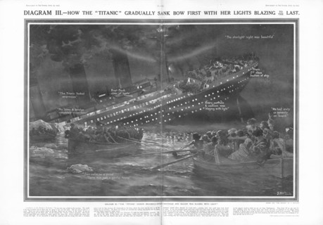 Le naufrage du Titanic