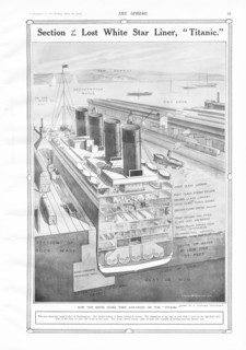 Section transversale du Titanic