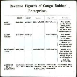Congo rubber revenue figures. Close-up of a document showing revenue figures for various Congo