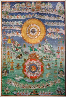 Divination thangka