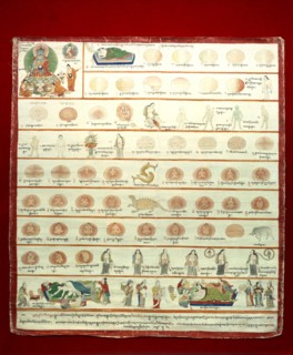 A medical thangka from a version of the commentary on the ancient Four Tantras, the fundamental treatise of Tibetan medicine