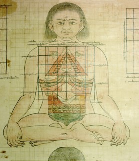 A medical thangka from a version of the commentary on the ancient Four Tantras, the fundamental treatise of Tibetan medicine