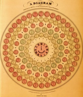Diagram of Time Differences 1862