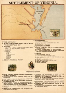 Settlement of Virginia 1898