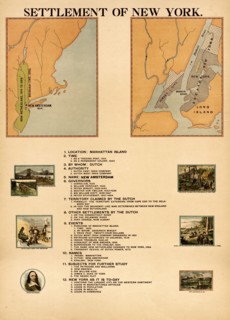 Settlement of New York 1898