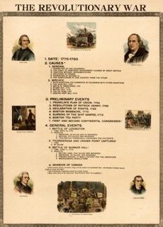 Revolutionary War Causes & Events 1898