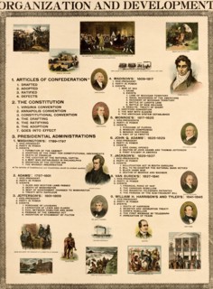 Organization & Development of the United States 1898