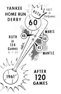 Mantle And Maris Home Runs