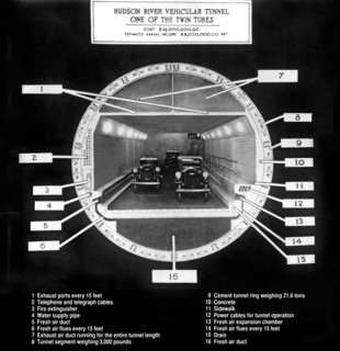 Holland Tunnel Section View