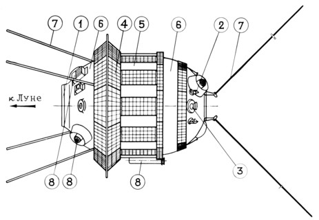 Diagram of soviet lunar probe, luna 3, 1959, left side (arrow) points towards the moon, 1 - camera porthole, 2 - engine of the orientation system, 3 - solar transducer, 4 - solar panels, 5 - grates of...
