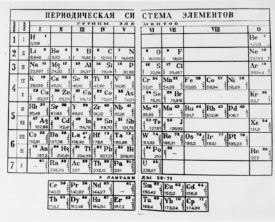 Mendeleev (mendeleyev)'s periodic table of the elements, dmitry mendeleyev, famous russian chemist.