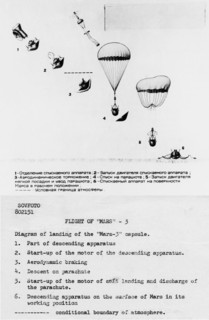 A diagram of the landing of the soviet mars 3 capsule.