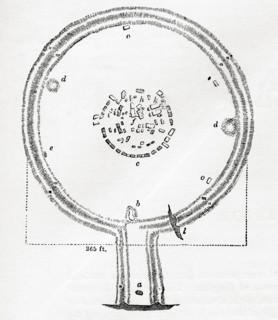 Ground plan of Stonehenge