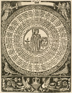 The Sun. Illustration. Libro del Juego del las Suertes. Practicas augurales by Jordi Costilla,  1515. Engraving.