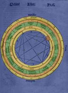 Practica Compendiosa Artis Raymundi Lulli, book 8.