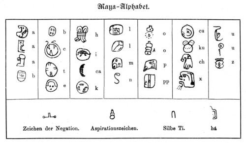 Alphabet of the Maya