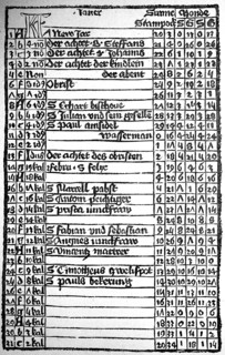 Calendar of Magister Johann von Kunsperk