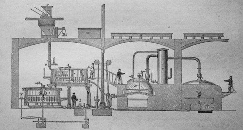 Brewery