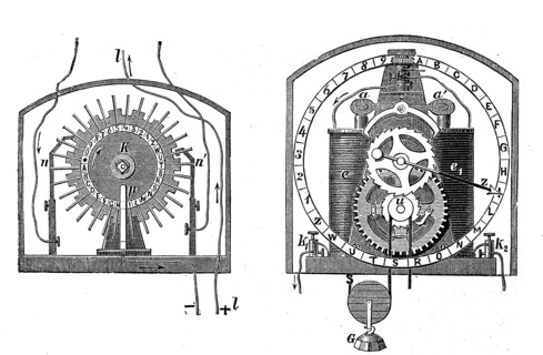 Pointer telegraph of Wheatstone