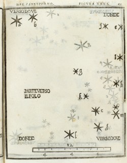 Structure of Capricornus.