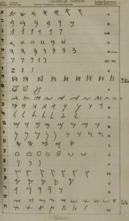 History of writing. Alphabet. Hebrew letters, Punic letters and French letters.