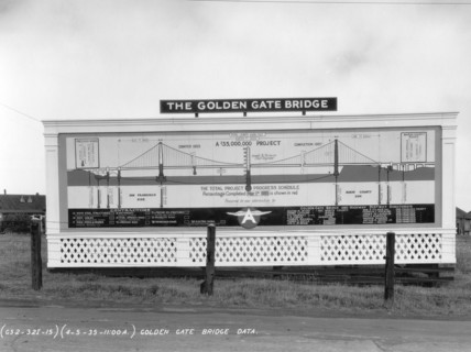 Golden Gate Bridge Billboard