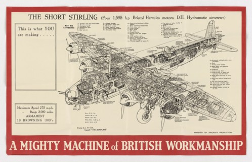 Short Stirling Diagram