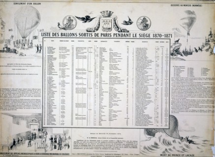 Broadside shows balloon events during the Siege of Paris, 1870-71. Includes a list of balloons that left Paris with categories for balloon name, size, owner, balloonist