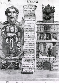 Human body as a house ca. 1700s