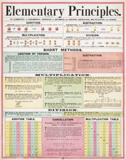 Elementary principles