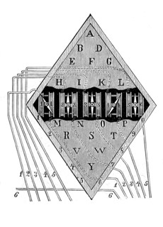 Needle Telegraph
