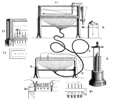 First Galvanic Telegraph