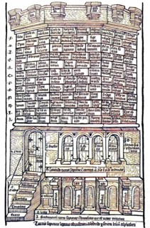 The Tower Of Wisdom