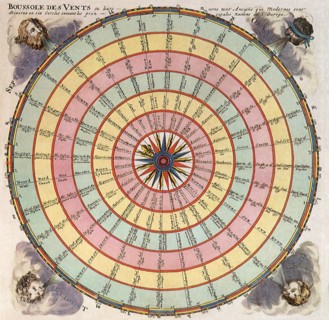 Wind Compass