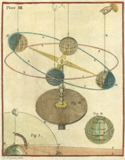 Orbital Activity Demo