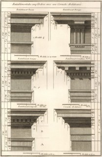 Entablatures, Cornice