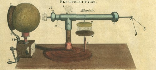 Electricity, Hydraulics
