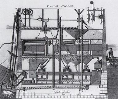 Grain Mill Diagram