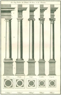 Five Classical Orders
