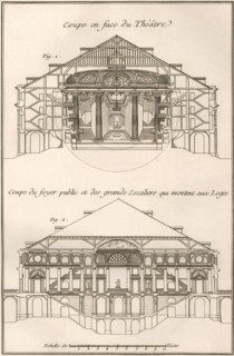 Theatre Cross-Sections