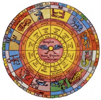 Zodiac Constellations.