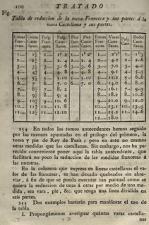 Elementos de Matematica' by Benito Bails