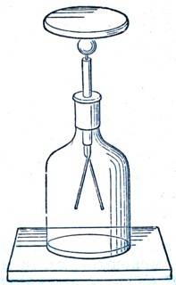 Electroscope.