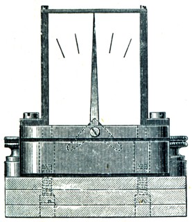 Galvanoskop.