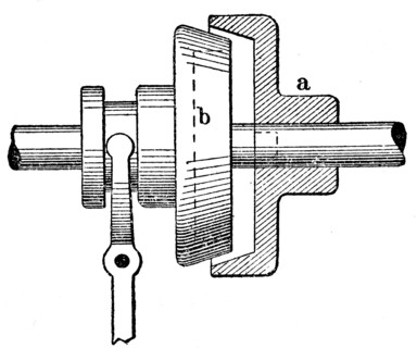 Bevel coupling.